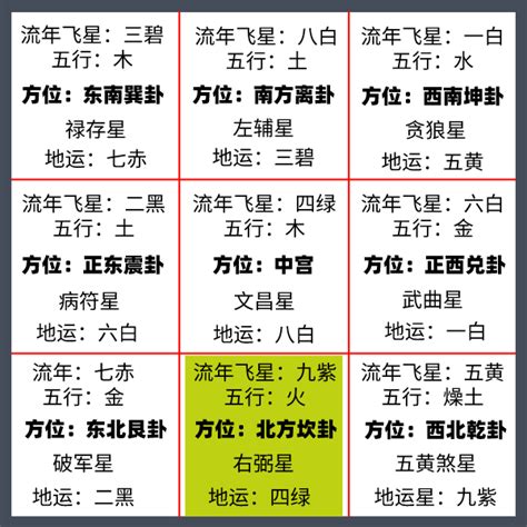 坎位|八卦取象之坎象